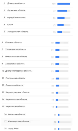 Данные Google опровергают заявление Порошенко, что украинцы забыли праздник 23 февраля