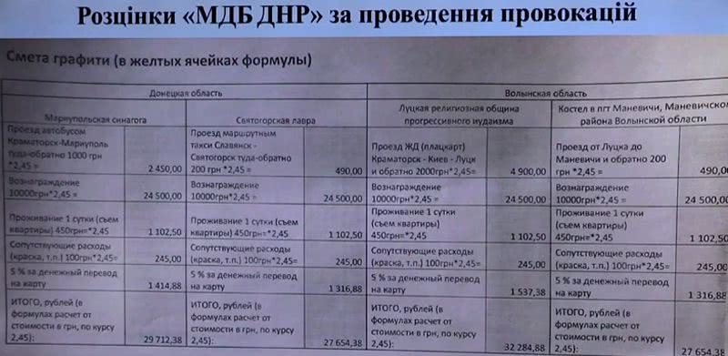 СБУ: спецслужбы России планировали атаку на один из храмов Белгород-Днестровского