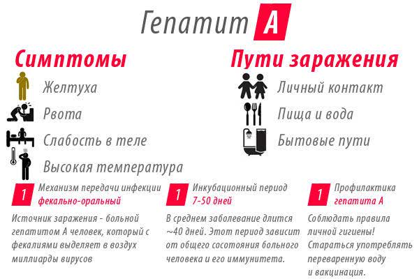 В Одесской области зафиксирована вспышка вирусного гепатита А