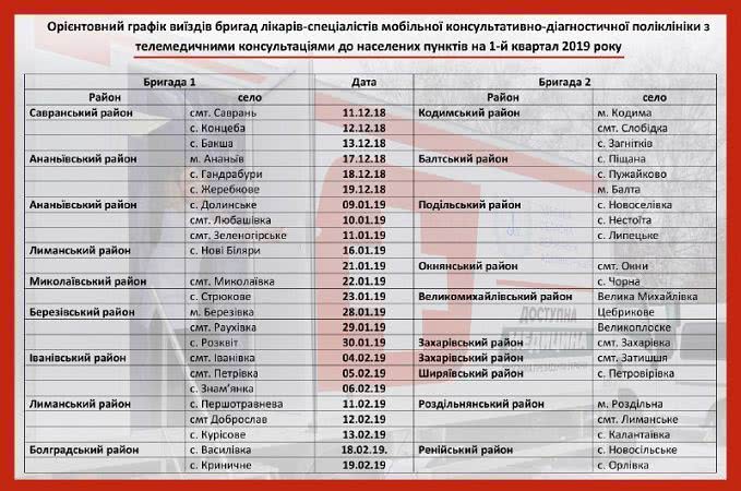 Одесская область: опубликован график бесплатных обследований в «Мобильной поликлинике». Фото