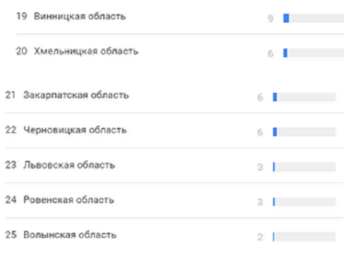 Данные Google опровергают заявление Порошенко, что украинцы забыли праздник 23 февраля