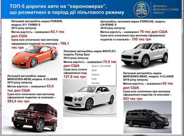 В фискальной службе подвели итоги льготного периода растаможки еврономеров