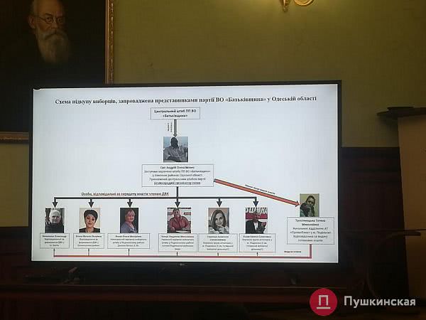 Правоохранители рассказали подробности дела о подкупе членов избирательных комиссий в Одесской области. Фото, видео