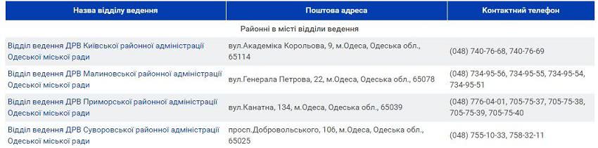 Успеть до 15 апреля: инструкция для одесситов, как внести себя в реестр избирателей