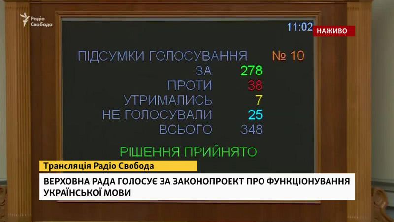 Верховная Рада приняла скандальный «языковой закон», который усугубит противоречие в обществе