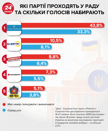 Скандальний Труханов не проти «консультацій» з Коломойським