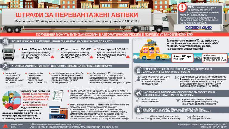 Верховная рада ввела штрафы за разрушение дорог (ИНФОГРАФИКА)