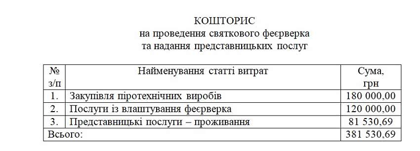 На празднование Дня города в Одессе потратили почти 3 миллиона