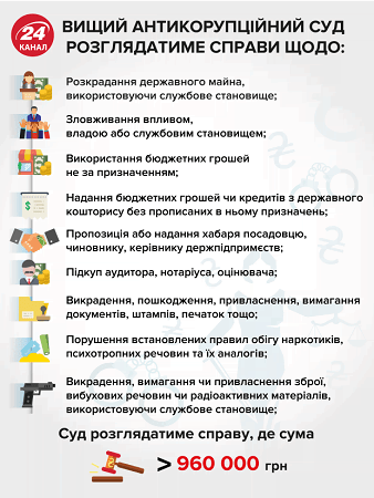 Справу проти Труханова передали до Вищого антикорупційного суду: що відомо