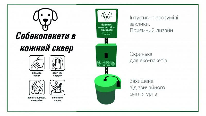 «Общественный бюджет» Одессы: 10 проектов, которые достойны победы