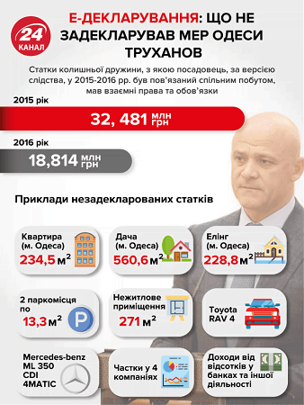 Труханов перезаймався спортом, потрапив до лікарні і пропустив суд