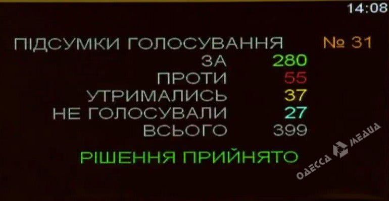 Как депутаты из Одесского региона за госбюджет на 2020 год голосовали