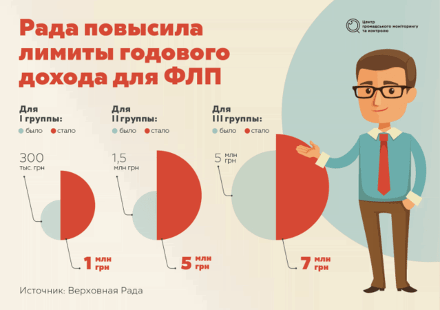 Эксперты объяснили, как налоговые изменения помогут бороться с олигархами