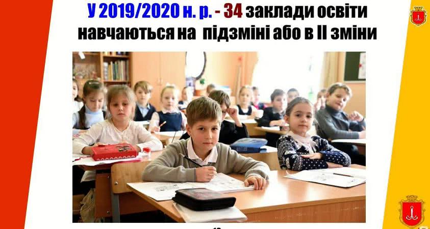 В Одессе растет число школ с двумя сменами обучения, а в очереди в садики стоят более 2000 детей