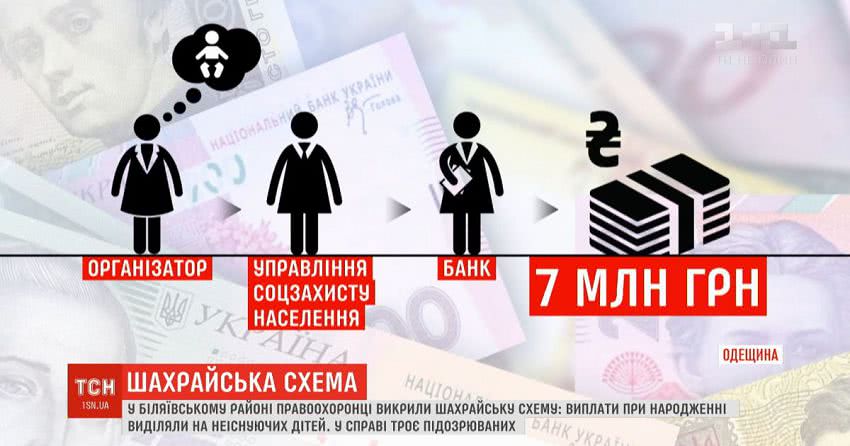 За вигаданих дітей отримали понад 7 мільйонів гривень: в Одеській області викрили аферу