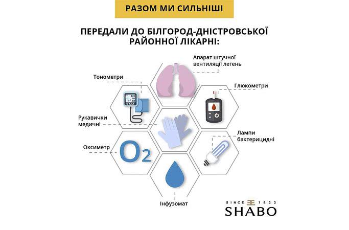 Как Белгород-Днестровскому району помогают благотворители