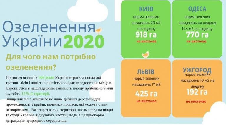 Одесская область готовится к участию в проекте «Озеленение Украины»