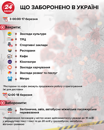 СБУ затримала 6 людей, які розповсюджували фейки про коронавірус