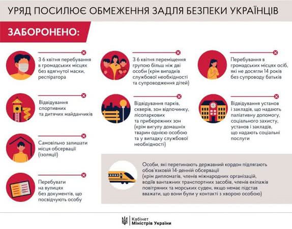 С 6 апреля в Одессе запрещено ходить по улицам без масок и документов