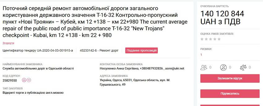 На ремонт дорог на юге Одесской области планируют потратить более 600 миллионов гривен