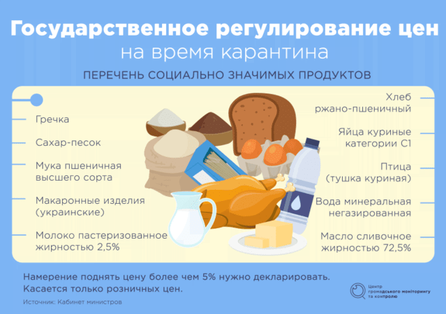 Государство временно взяло под контроль цены на некоторые группы товаров