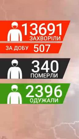 В Одеській області від коронавірусу померла жінка, яка важила 180 кг і мала чимало хронічних захворювань