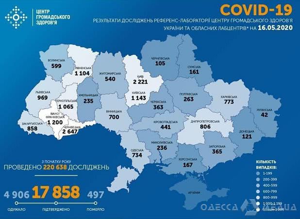 В Одесской области за сутки выявили более 20 случаев заболевания коронавирусом