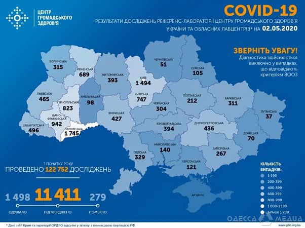 В Одесском регионе за сутки более 30 человек заболели коронавирусом