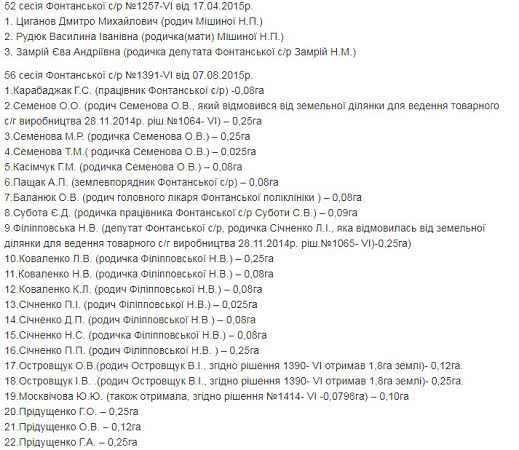 2 список кто получил землю на Фонтанке