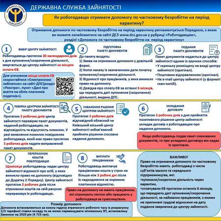 Одесским предпринимателям: как получить помощь по частичной безработице для компенсации сокращенных зарплат