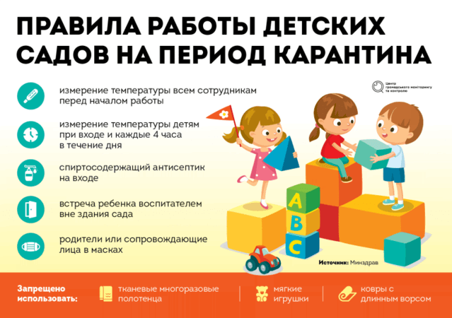 Родителям маленьких одесситов: что нужно знать о посещении детских садиков в рамках послабления карантина