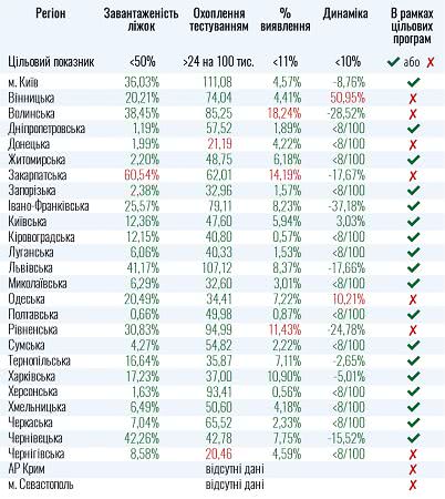 Одесская область не удовлетворяет условиям ослабления карантина из-за роста числа новых случаев