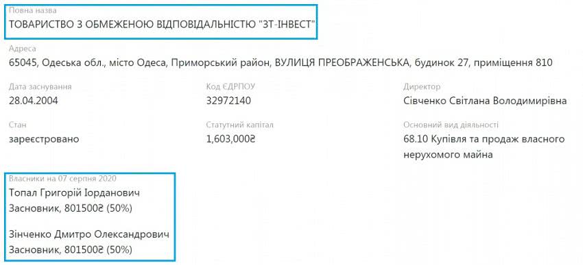 Конфликт между совладельцами "Цитруса": крупнейшую сеть продадут конкуренту — "Алло"? Конфликт между совладельцами "Цитруса": крупнейшую сеть продадут конкуренту — "Алло"?