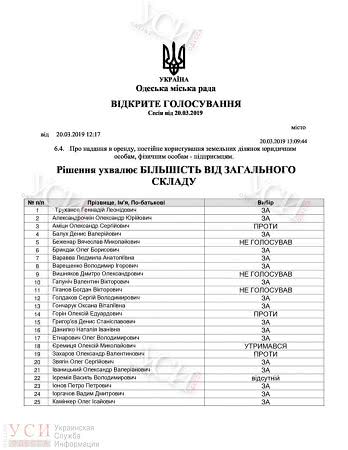 Несмотря на обещание Труханова высотки на Французском бульваре быть Несмотря на обещание Труханова высотки на Французском бульваре быть
