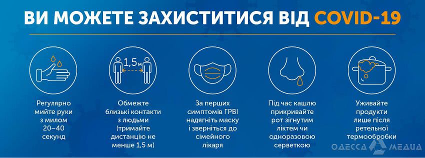 COVID-19: в Одесской области 222 новых случая