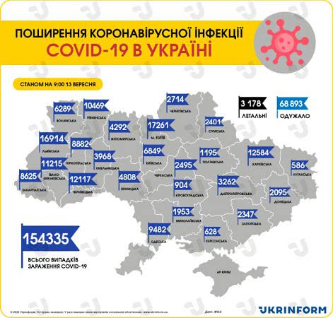 COVID-19 в Одесской области: за сутки 100 новых случаев, летальных нет