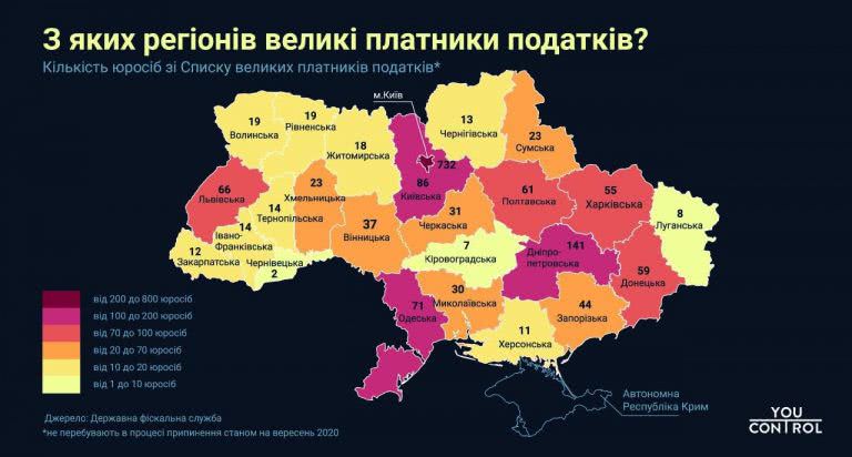 Подсчитали «выживших»: Одесская область попала в ТОП-5 регионов с концентрацией крупных налогоплательщиков
