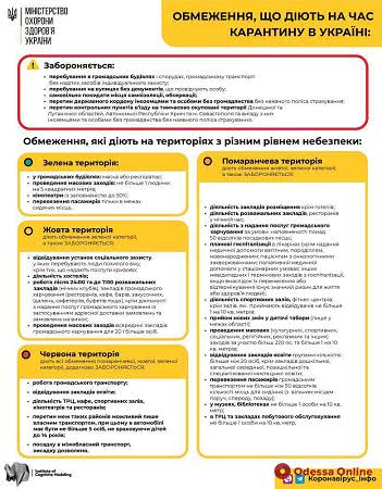 Новое распределение: Измаил, Беляевка и Болградский район выходят из «красной» зоны карантина