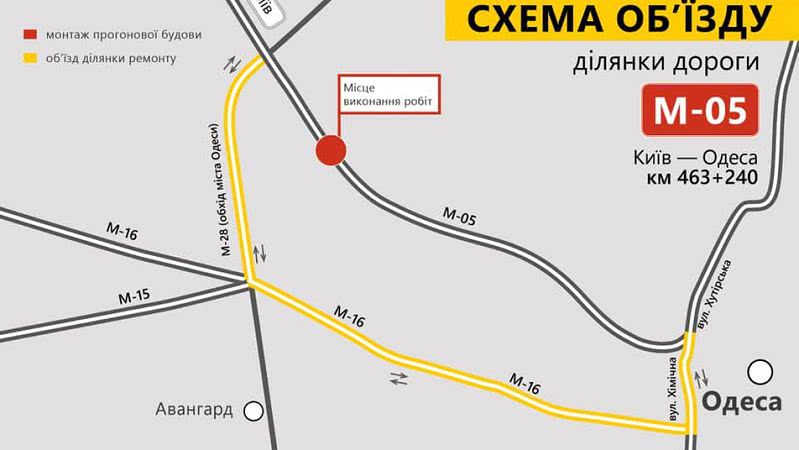 На трасі Київ-Одеса обмежать рух транспорту: коли та де саме