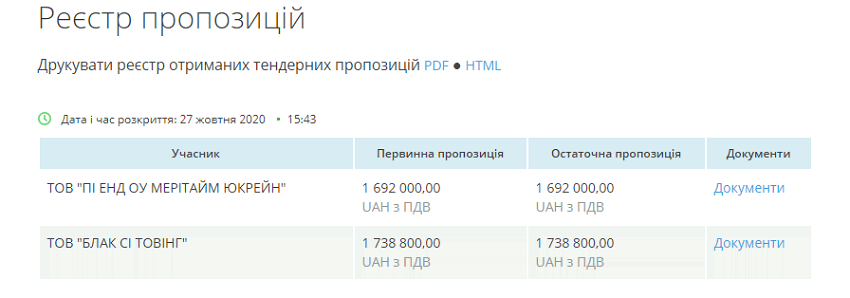 Руководство порта Южный заказывает буксиры у частной компании через фиктивные тендеры