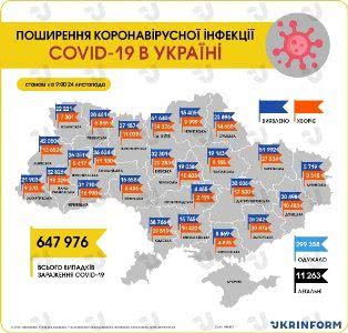 В Украине 12287 новых случаев коронавируса, в Одесской области — 865