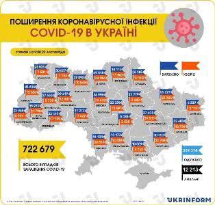 В Украине 12978 новых случаев коронавируса, в Одесской области — 1280
