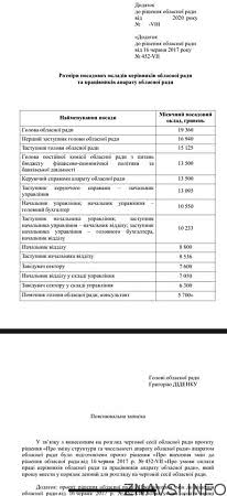 «Средневековое позорище»: сотрудникам аппарата Одесского облсовета урезали зарплаты