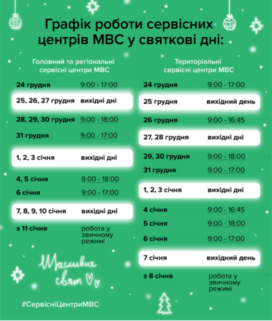 Сервисные центры МВД в Одесской области изменят график работы в праздничные дни