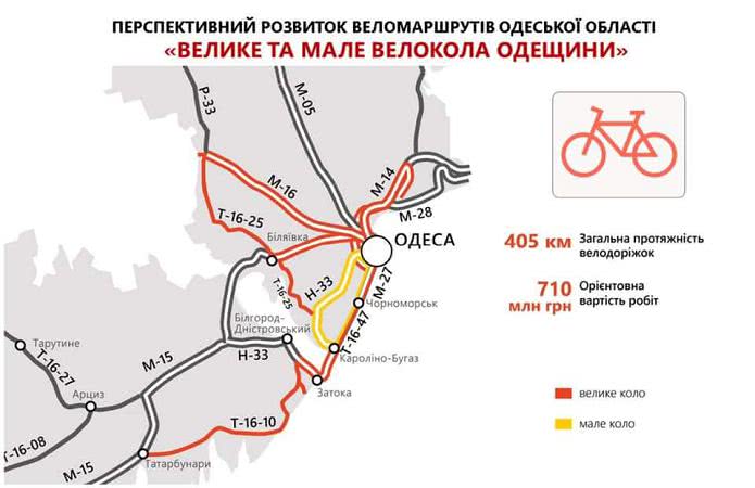В Одесской области планируют оборудовать 400 км велодорожек. Схема