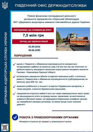 В работе Одесского облавтодора ревизоры выявили нарушения на 7,5 млн грн