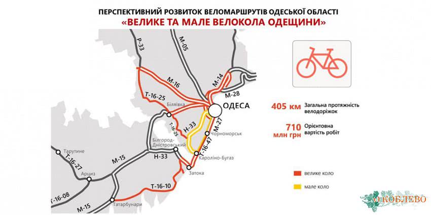 В Одесской области появится 400 км велодорожек