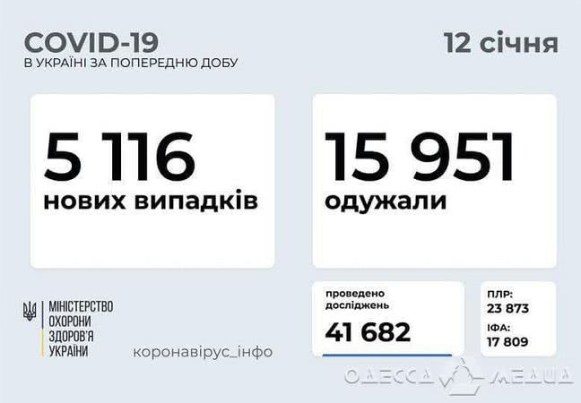 315 жителей Одесской области заразились коронавирусной инфекцией