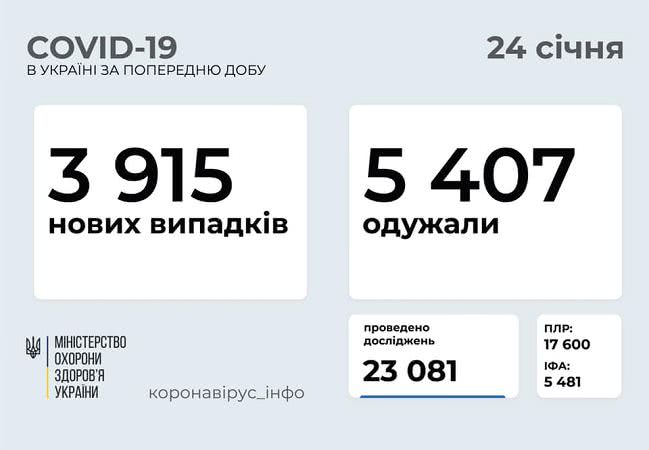 Одесский регион на 22 месте по числу заболевших COVID-19