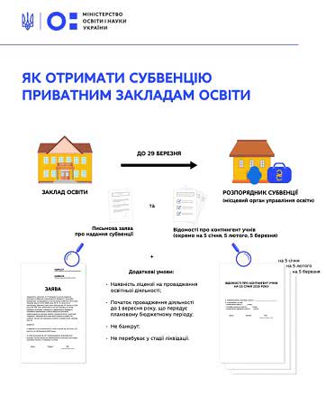 Приватним школам Одеси держава виділить 30 млн гривень – Буйневич